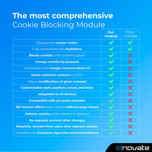 Cookies GDPR Law (Blocker) + Google Consent Mode ❤️ module for PrestaShop