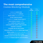 Cookies GDPR Law (Blocker) + Google Consent Mode ❤️ module for PrestaShop