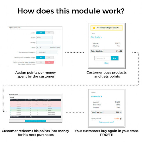 Modulo Programma Punti Fedeltà: Premi, Buoni Sconto & Bonus Traguardi per PrestaShop