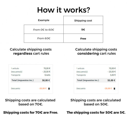Modulo Spese di spedizione senza regole di carrello/sconti per PrestaShop