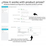 Módulo Mismo precio después de impuestos (productos y envío) para PrestaShop