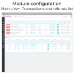 Module PayPal Plus (with Fees/Surcharge, Card Payment, BNPL) pour PrestaShop