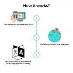 Module Changement auto Pays, Langue et Devise Géolocalisation pour PrestaShop