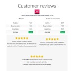 Moduł Cash On Delivery With Fee/Surcharge Plus (COD) dla PrestaShop
