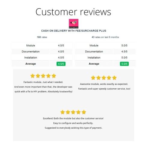 Module Paiement contre remboursement avec commission Plus pour PrestaShop