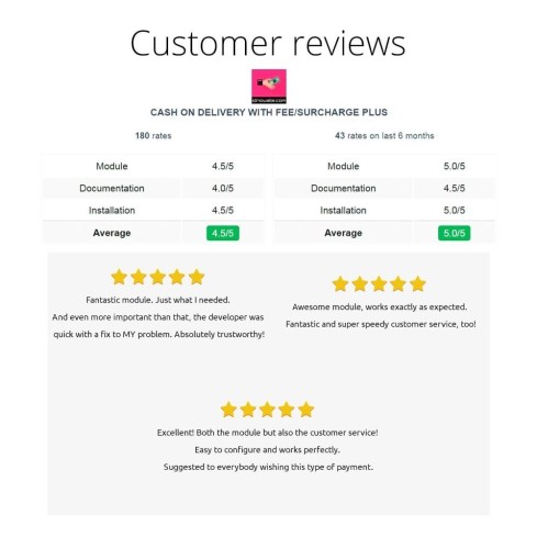 Modulo Pagamento alla consegna con commissione/ricarico Plus per PrestaShop