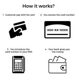 Manual Credit Card Processing - Offline payment module for PrestaShop