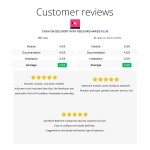Módulo Pago contra reembolso con comisión/recargo Plus para PrestaShop