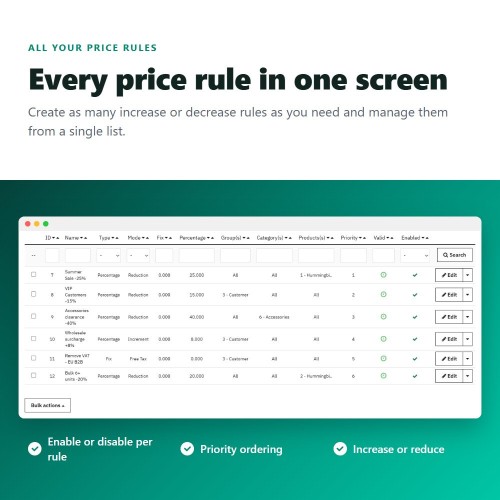 Preiserhöhungen, Rabatte, Mengenrabatte und Festpreise-Modul für PrestaShop