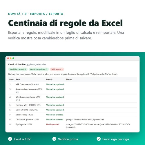 Modulo Aumenti di prezzo, sconti, sconti per quantità e prezzi fissi per PrestaShop